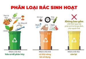 Mô hình “Phân loại rác thải tại hộ gia đình”