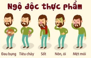 BÀI TUYÊN TRUYỀN CÁC BIỆN PHÁP PHÒNG NGỪA NGỘ ĐỘC THỰC PHẨM